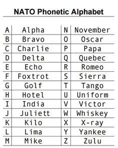 Für andere stellt es nur eine sinnvolle empfehlung dar. 17 Best Nato phonetic alphabet images in 2019 | Alphabet, Coding ...