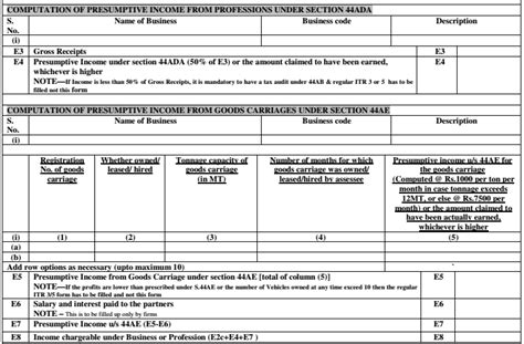 Personal exp charged to p& l. What is ITR4 Form? | How to fill ITR-4 Form?
