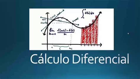 Presentación De Cálculo Diferencial Youtube