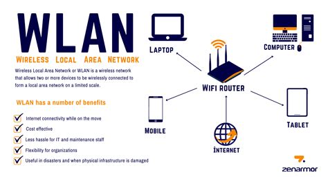 Wireless Local Area Network Diagram Daftsex Hd Vrogue Co