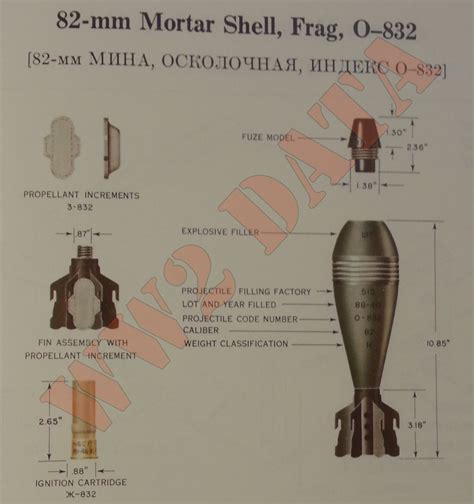 Ww2 Equipment Data Soviet Explosive Ordnance 145mm Projectiles And