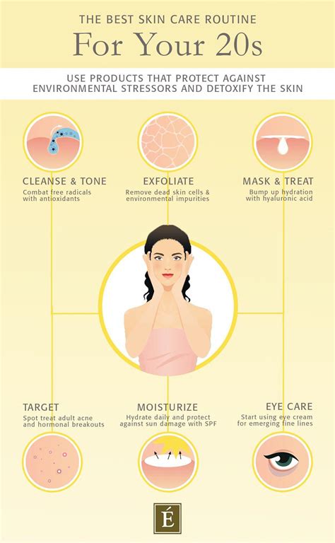 Skin Care Routine For Your 20s Oily Skin Care Routine Skin Care