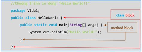 Các Thành Phần Cơ Bản Trong Một Chương Trình Java