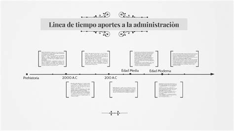 Linea De Tiempo Aportes A La Administraciòn By