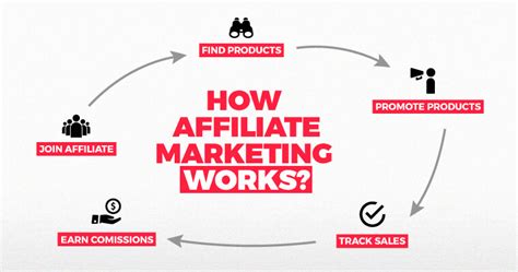 The Ultimate Guide To Affiliate Marketing