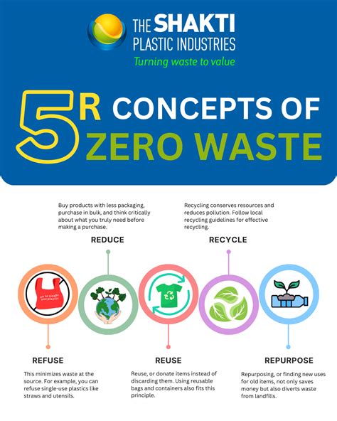 5rs Key Steps To Sustainable Waste Management