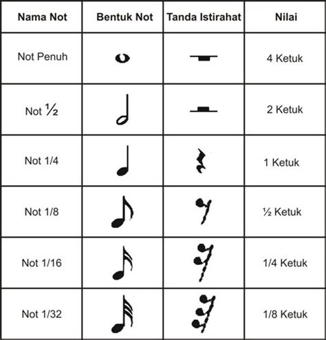 Sebuah Sistem Menempatkan Suku Kata Dalam Not Musik Disebut Homecare24