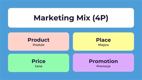 Marketing Mix Elementy Sk Adowe P I Przyk Ady Seo Net