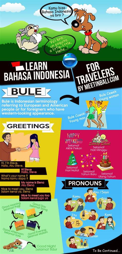 Learn Bahasa Indonesia Online For Travelers Indonesië Onderwijs Reis