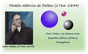 Modelo atómico de Dalton: qué es, explicación, postulados, fallos