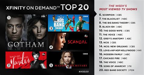 Xfinity On Demand Top 20 Tv Shows For The Week Of September 21