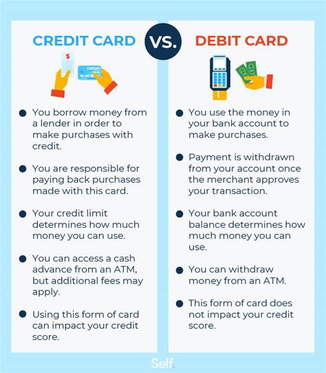What Is The Difference Between Card And Credit Card Leia Aqui Whats