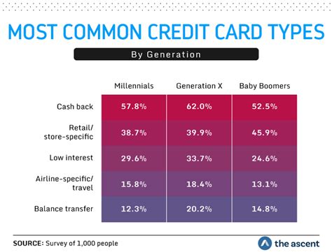 Cash app card spending limit. 21+ Cash vs Credit Card Spending Statistics to Know in 2020