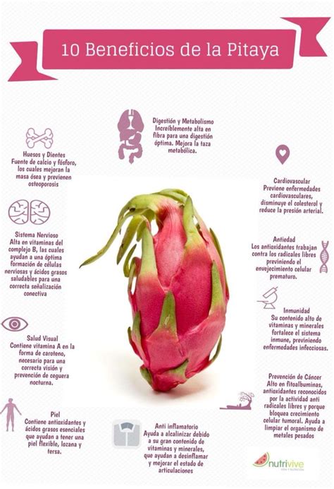 Health Benefits Of Pitaya Cinnamon Health Benefits Strawberry Health