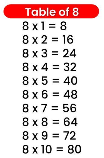 Multiplication Table Of 8