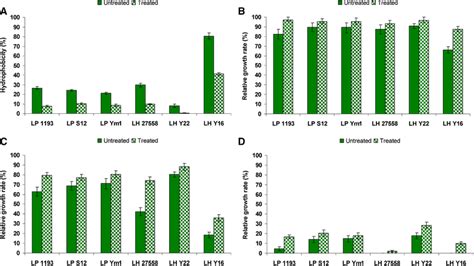 The Influence Of Slayer Proteins Removal On The Cell Surface