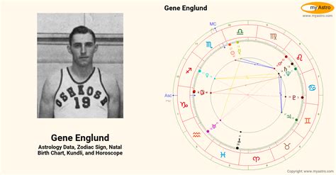 Gene Englunds Natal Birth Chart Kundli Horoscope Astrology Forecast