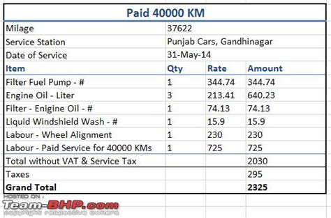 How Much Is 60000 Mile Service For Hyundai? 2