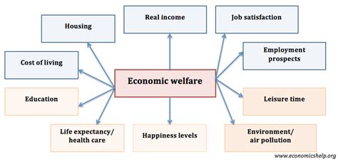 Welfare Economics Liberal Dictionary