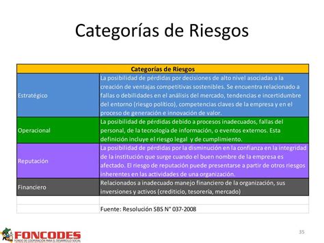 Ppt Gestión De Riesgos Powerpoint Presentation Free Download Id