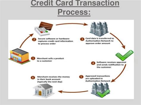 The instance of class objects involved in this uml sequence diagram of credit card approval system are as follows: Credit cards advantages and disadvantages