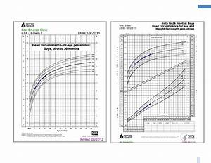 Cdc Who Growth Charts Free Download