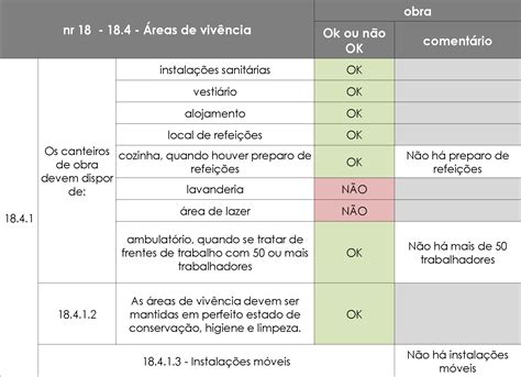 Areas De Vivencia Nr 18
