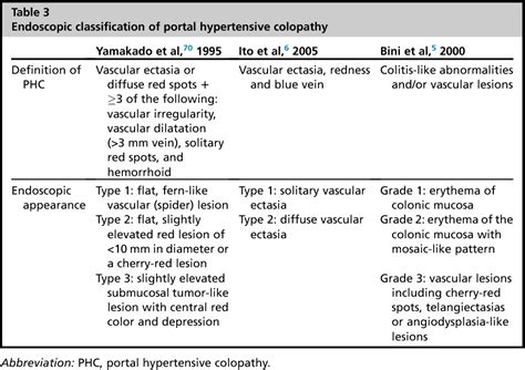 Figure 1 From Portal Hypertensive Gastropathy And Colopathy Semantic