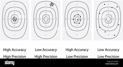 Vector Illustration Target Shoot Range Accuracy And Precision Level