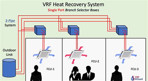 Vrf Three Pipe System Variable Refrigerant Flow Ac System System