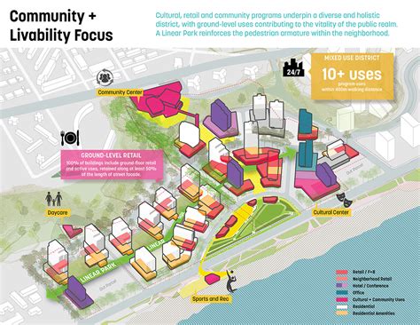 Las Salinas Sasaki Urbandesignmasterplan Urban Design