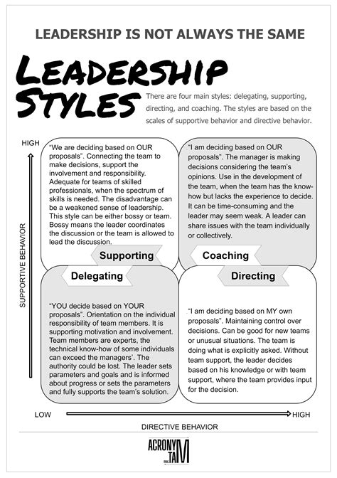 A Poster With The Words Leaders And Styles On It
