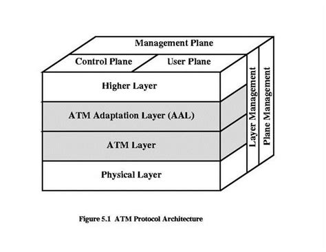 Shareengineer Computer Network Lecture Notes Asynchronous Transfer