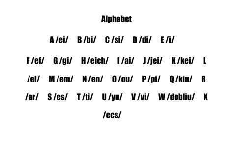 It is related to scots, dutch, frisian and other germanic languages. Alphabet with Pronunciation for Spanish Speakers