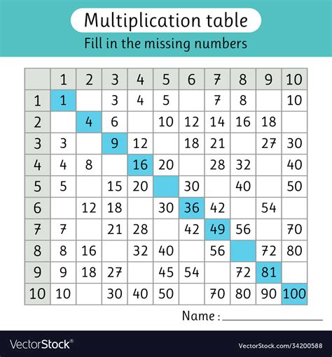 Multiplication Table Fill In Free Blank And Fillable Multiplication
