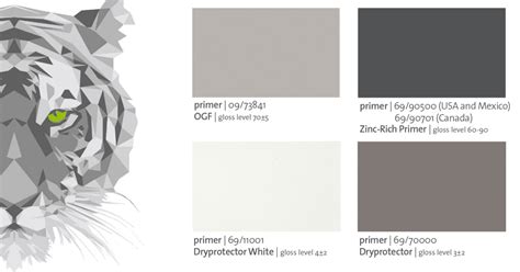 How To Choose The Correct Primer For Powder Coating Applications