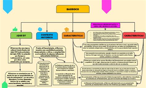 MAPA CONCEPTUAL DEL BARROCO MAPA CONCEPTUAL MAPAS BARROCO Layarkaca21