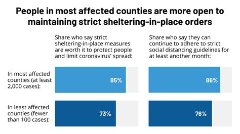 Public Attitudes Towards The Coronavirus Outbreak In Highly Affected