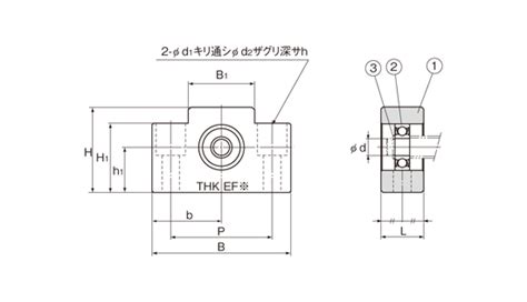 セット thk 通販 paypayモール サポートユニット fk形 fk20 2054281 ファーストpaypayモール店 オレンジブ