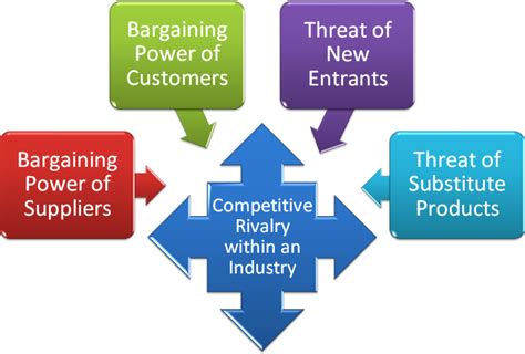 Common Frameworks For Evaluating The Business Environment Principles