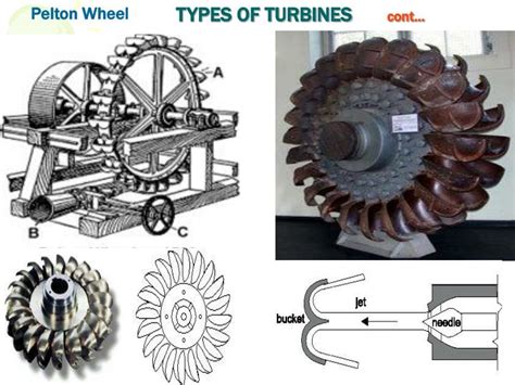 PPT - TYPES OF TURBINES cont… PowerPoint Presentation ...