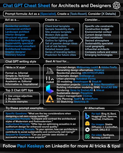 Chat GPT Cheat Sheet For Architects And Designers Architizer Journal