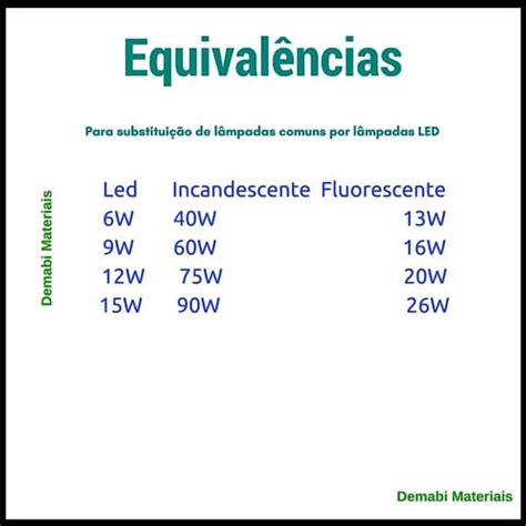 Equivalencia Iluminacao Led Incandescente Vamos Encontrar Idéias Para