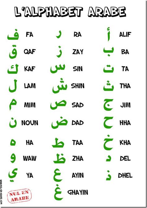 Les 28 Lettres De Lalphabet Arabe Apprendre Lalphabet Arabe