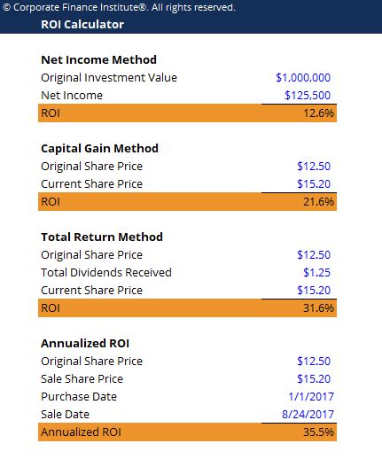 Return On Investment Calculator Download Free Excel Template