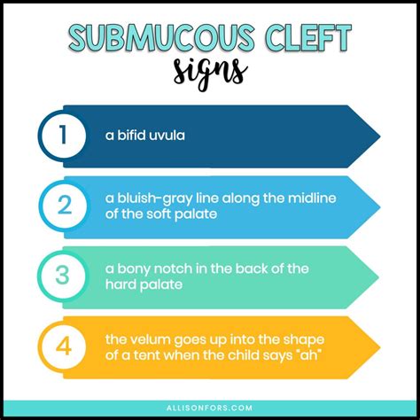 Signs And Symptoms Of Submucous Cleft Palate Allison Fors Inc