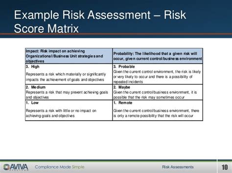 Risk Assessments Best Practice And Practical Approaches Webinar