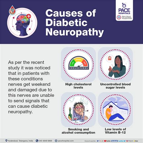 Diabetic Neuropathy Causes Symptoms Complications And Treatment
