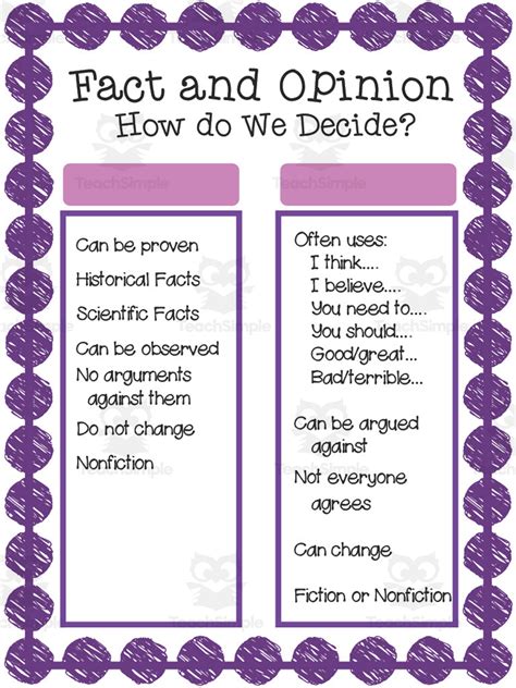 Fact And Opinion Anchor Chart By Teach Simple