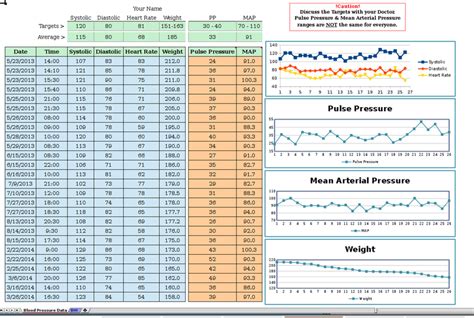 Blood Pressure Weight Bmi Extensions
